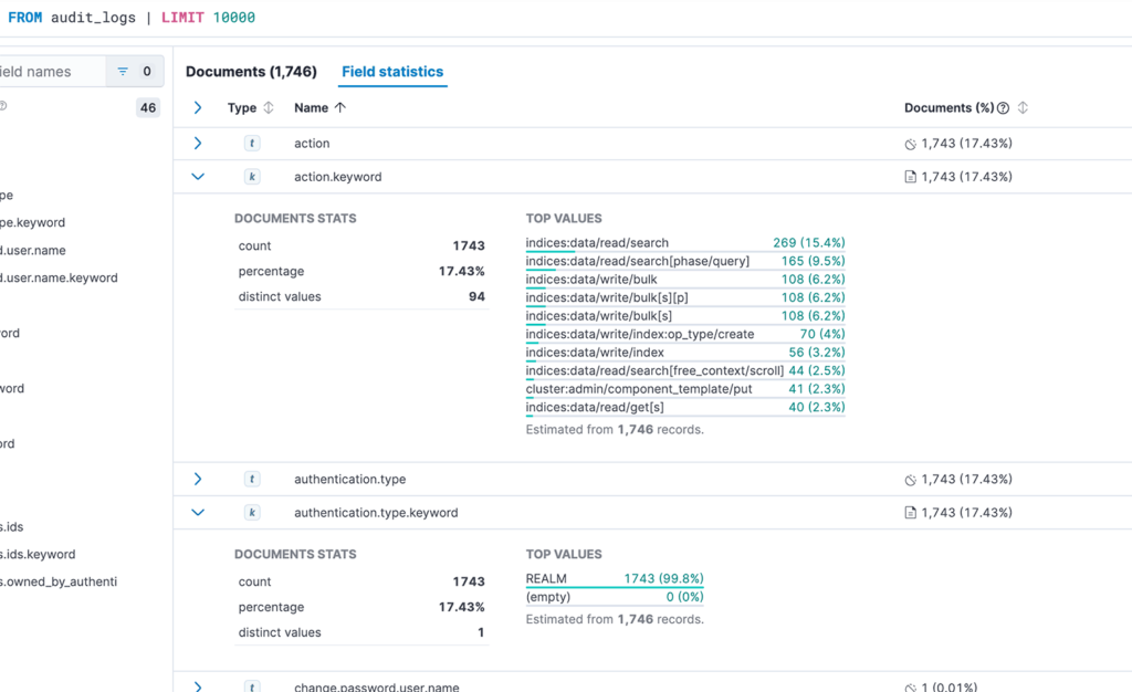 kibana audit logs field stats esql