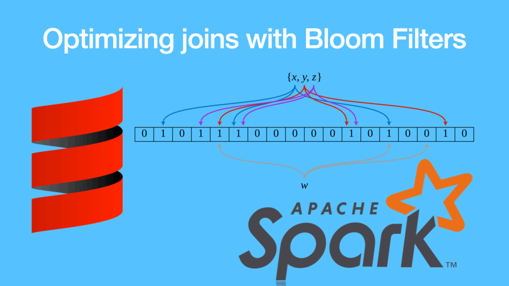 Optimizing Apache Spark Joins with Bloom Filters: Math, Code, and Benchmark